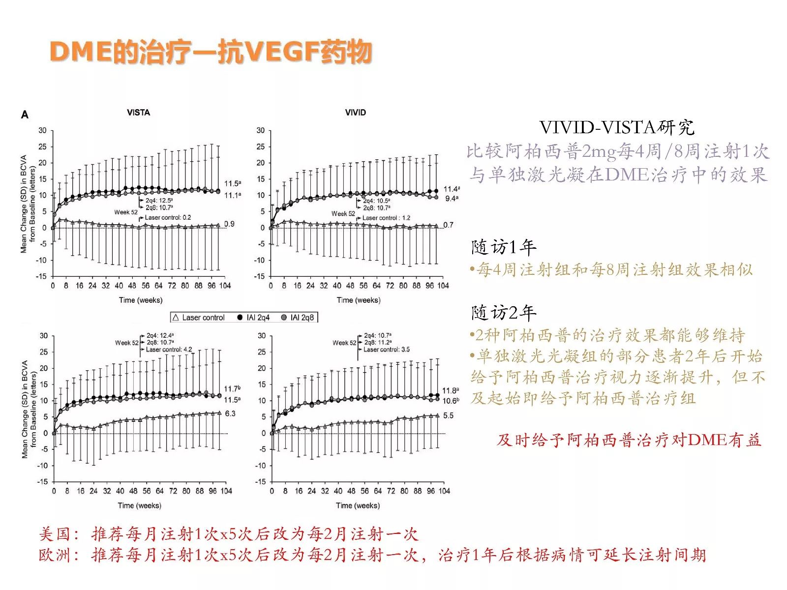 最新AAV9治疗DMD患者的进展与希望