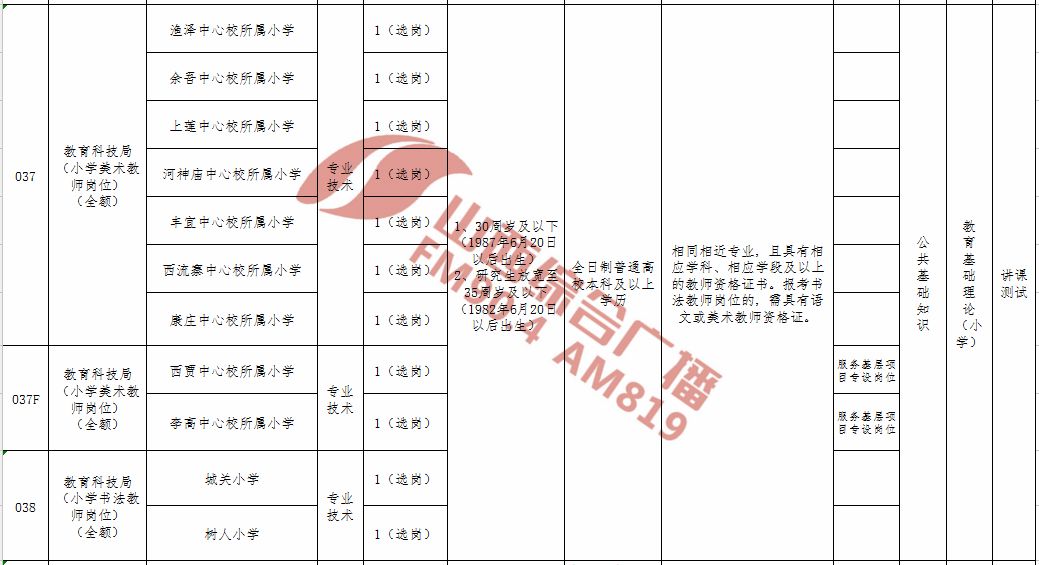 屯留招聘网最新招聘信息汇总