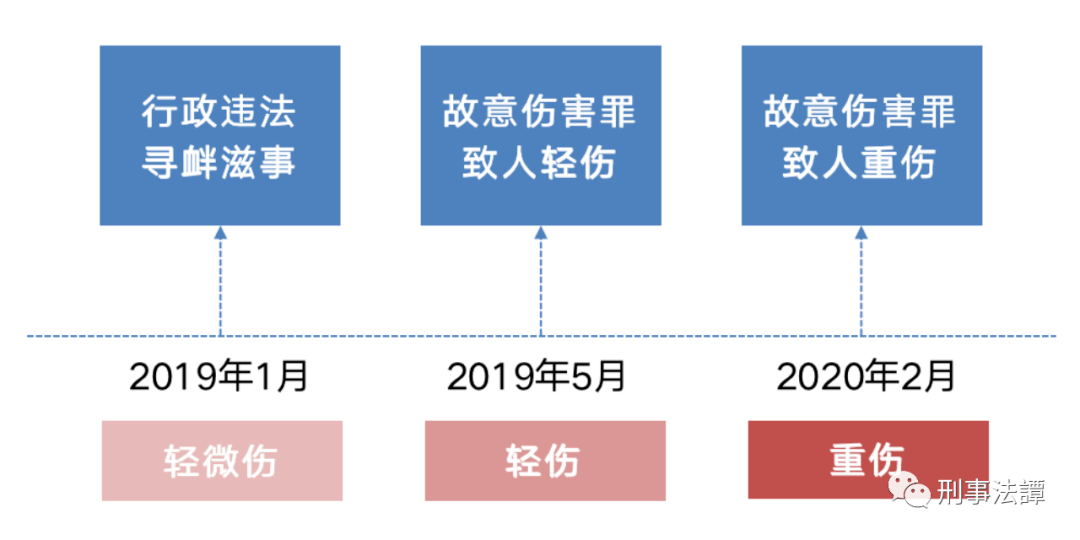 最新故意伤害致死案例深度剖析