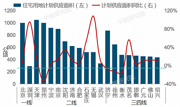 重庆房地产最新新闻，市场走势、政策调控与未来展望