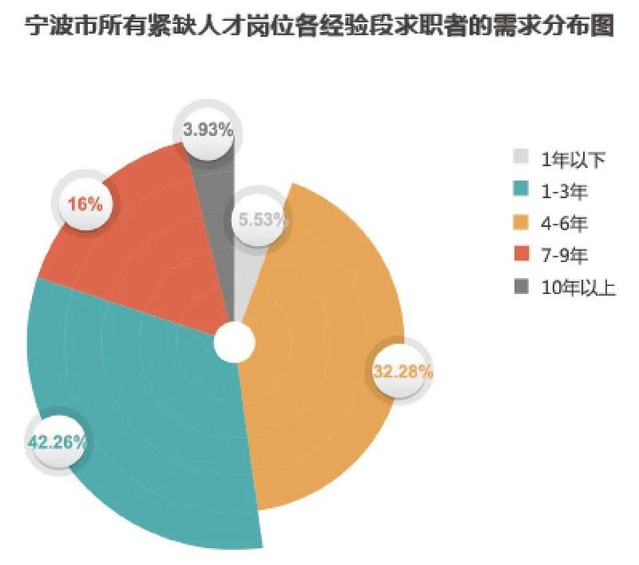 海宁经编园区最新招聘动态及人才吸引力分析