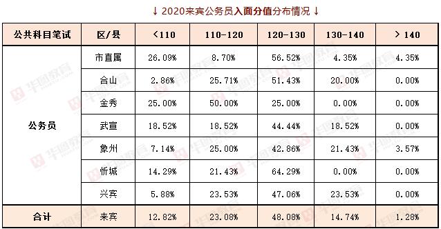 来宾市最新任前公示公告（第9号）解读