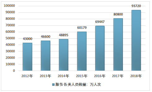 东莞最新急招丝印板工，行业现状、需求与未来发展