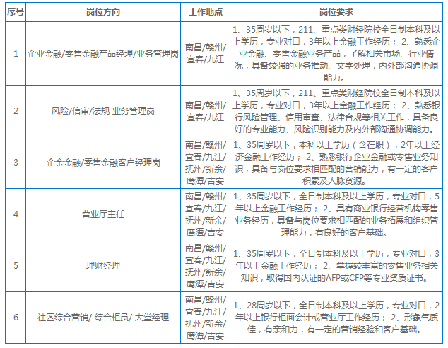 南昌医院招聘最新消息，岗位、要求与未来发展展望