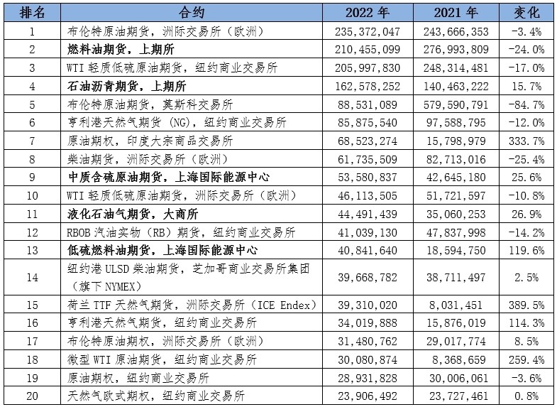 自我激励 第212页