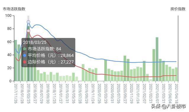 福清房价走势最新消息，市场分析与预测