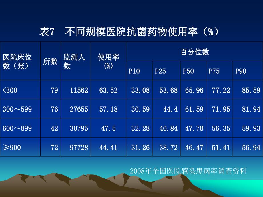 最新版非法药物折算表及其应用