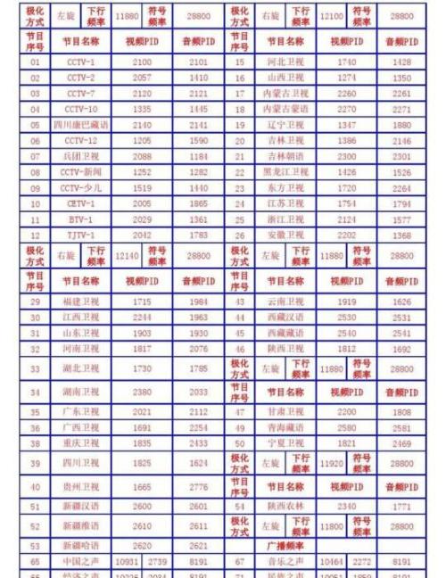 小锅中星9号最新参数详解