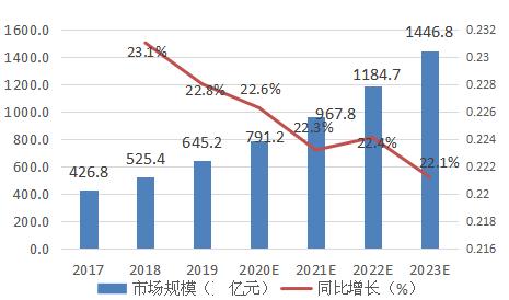 合阳房价走势最新消息，市场趋势与未来发展展望