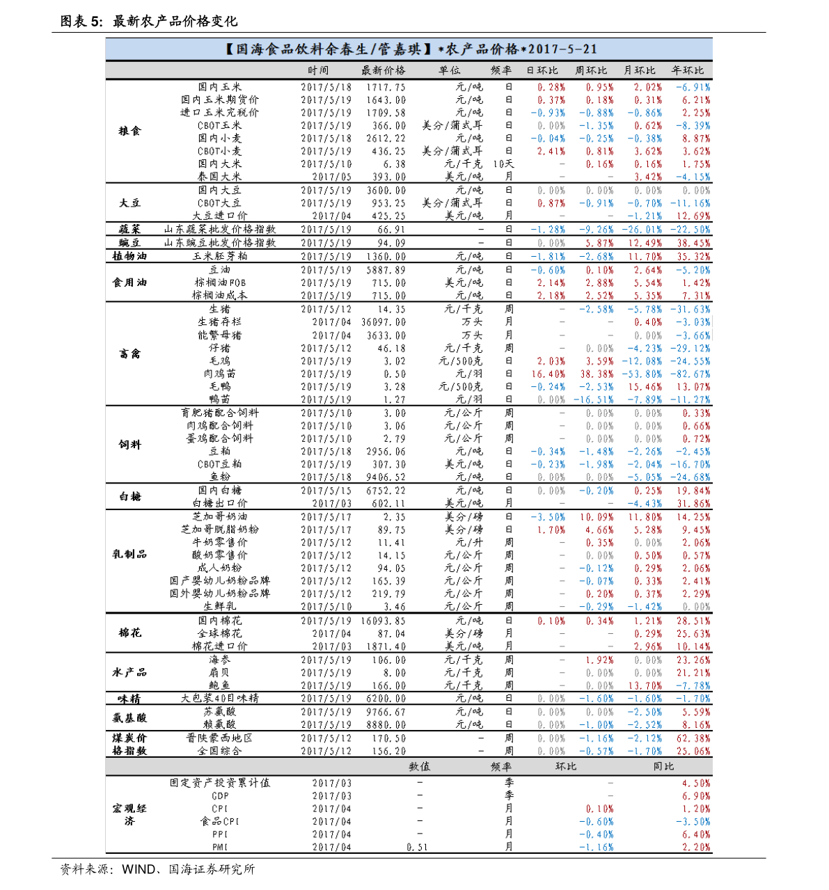 最新狐狸皮价格行情分析