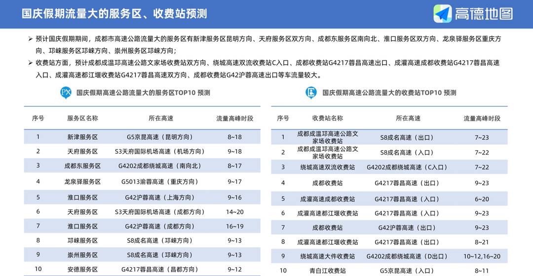 成都淮口最新招聘信息概览