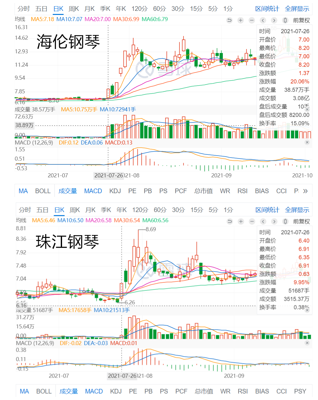 海伦钢琴股票最新消息深度解析