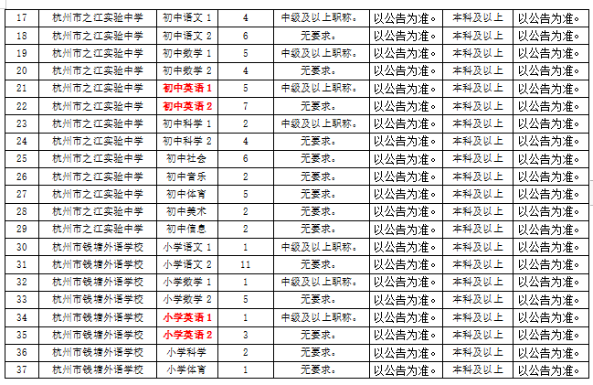 杭州西湖区最新招聘动态及其影响