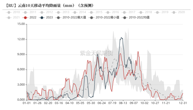 云南天然橡胶最新价格动态分析