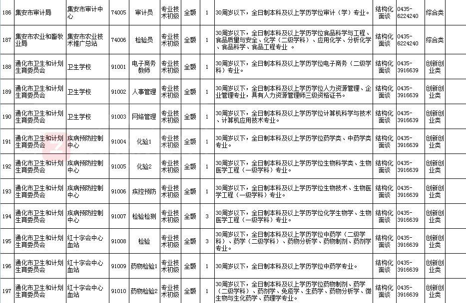 通化市最新招聘信息概览