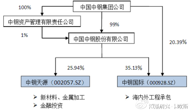 天钢集资最新消息全面解析