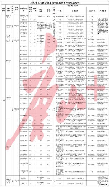 唐山古冶最新招聘信息概览