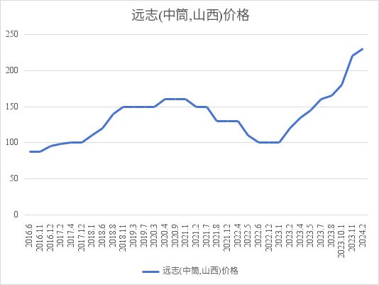 2024钢价最新消息，市场走势分析与预测