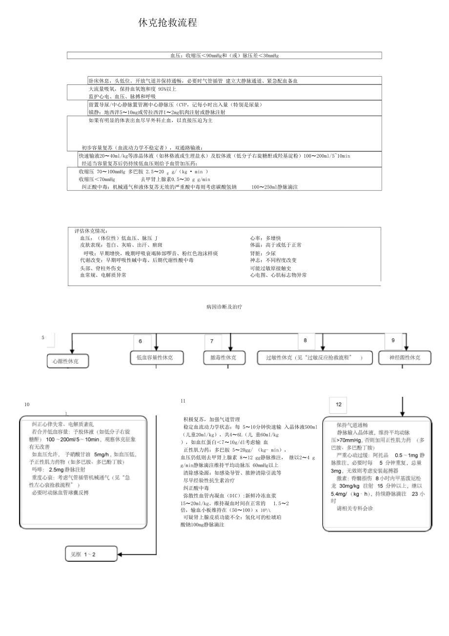 最新休克抢救流程图及其应用