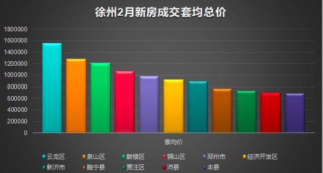 邳州房价走势最新消息，市场分析与预测