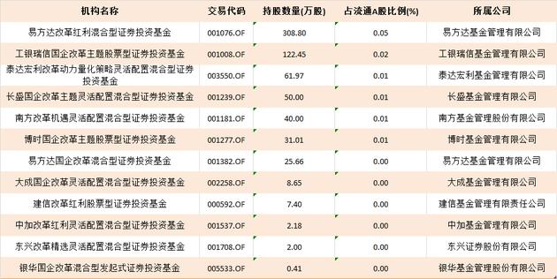 交银国企改革最新净值，深度解析与投资者应对策略