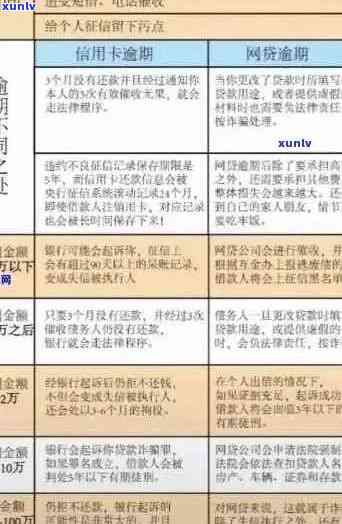 关于信用卡的最新规定