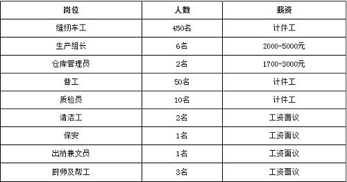 铜川市最新招聘信息概览