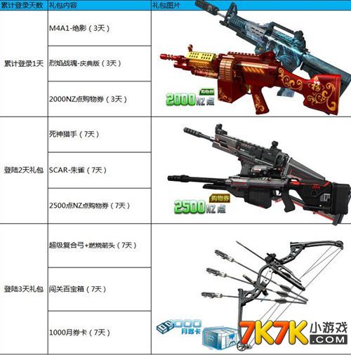 逆战商城最新武器价格概览