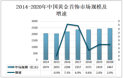 义乌饰品管理最新招聘动态及行业趋势分析