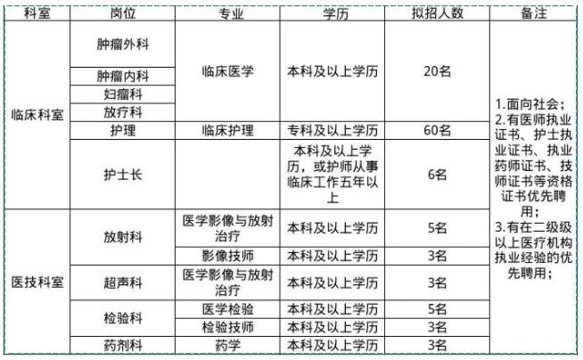 承德双滦最新招聘信息汇总