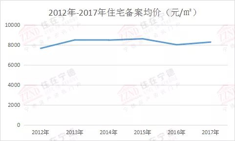 宁德房价走势最新消息，市场分析与预测