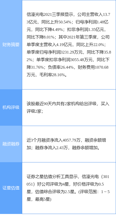 王雅媛最新关注的热门股票动态