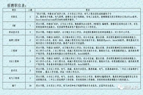 库车县最新招聘信息概览