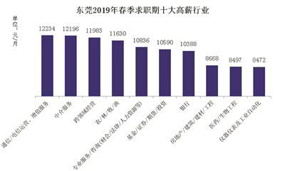 东莞最新急招喷油师傅，行业现状、需求分析与求职指南