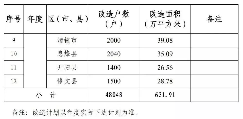 安龙棚户改造最新消息，推动城市更新，助力民生改善