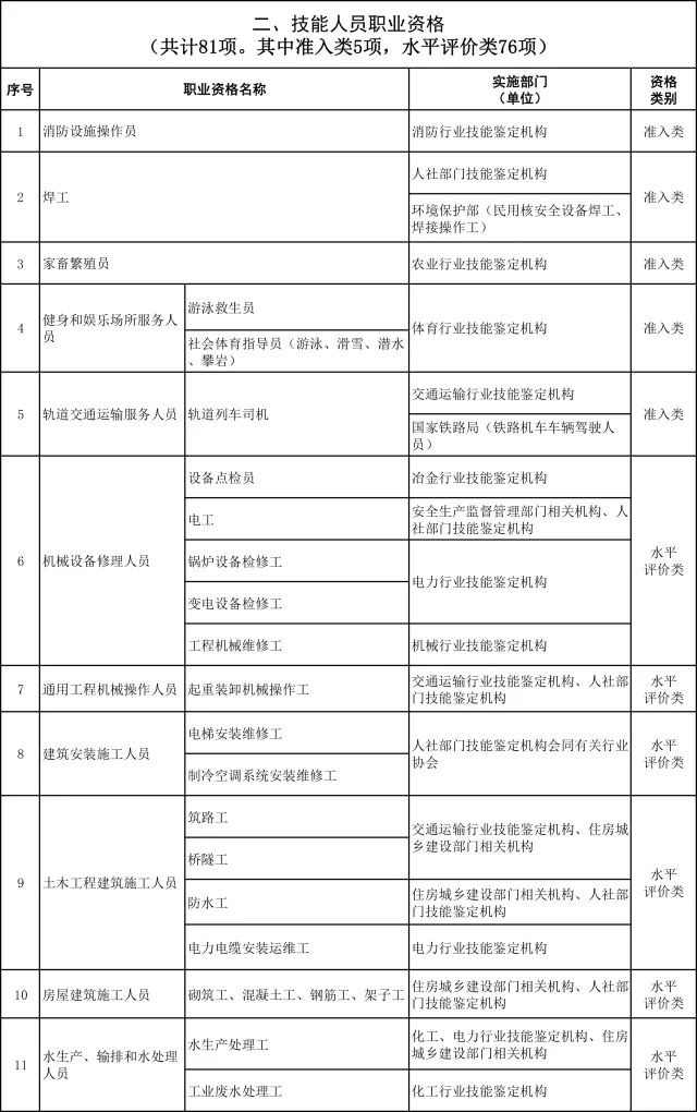 最新职业资格目录清单，探索职业发展的必备指南