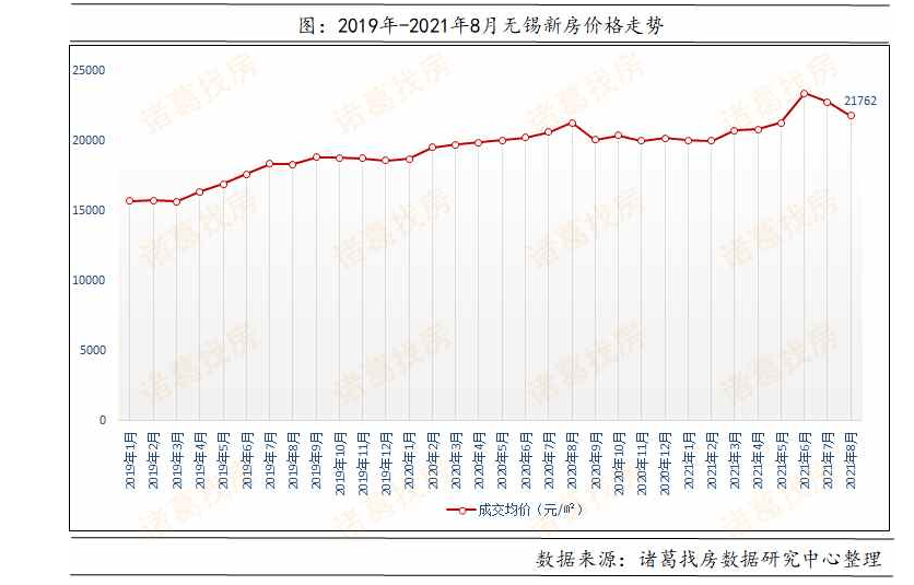 平阴香格里拉最新房价，市场走势与购房指南