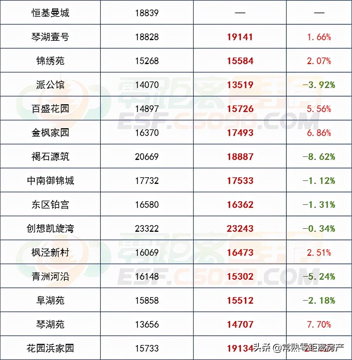 常熟房价走势最新消息，市场分析与预测