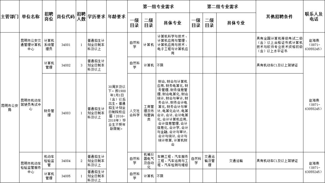 单县化工厂最新招聘动态及职业机会探讨