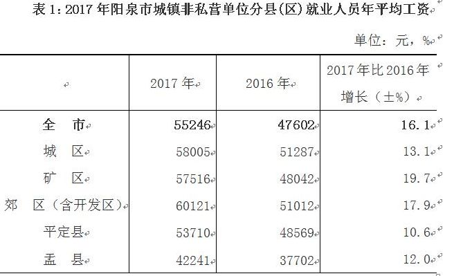 深圳补缴社保最新政策解析