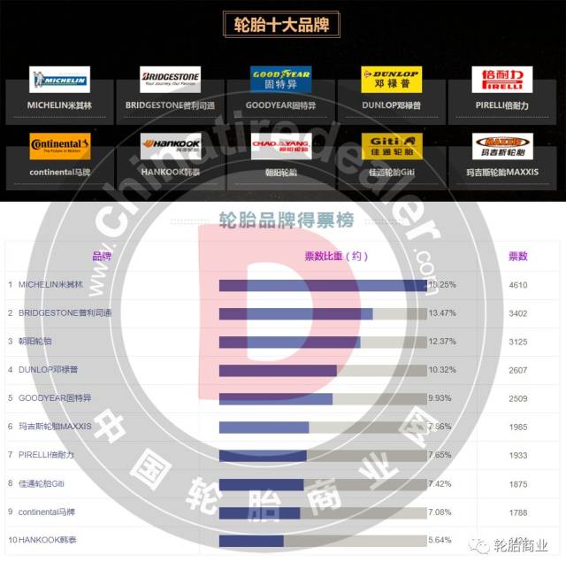 最新轮胎排名前十名及其特点