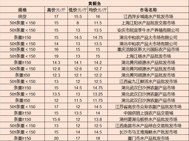 日照石臼旧货市场最新地址揭秘