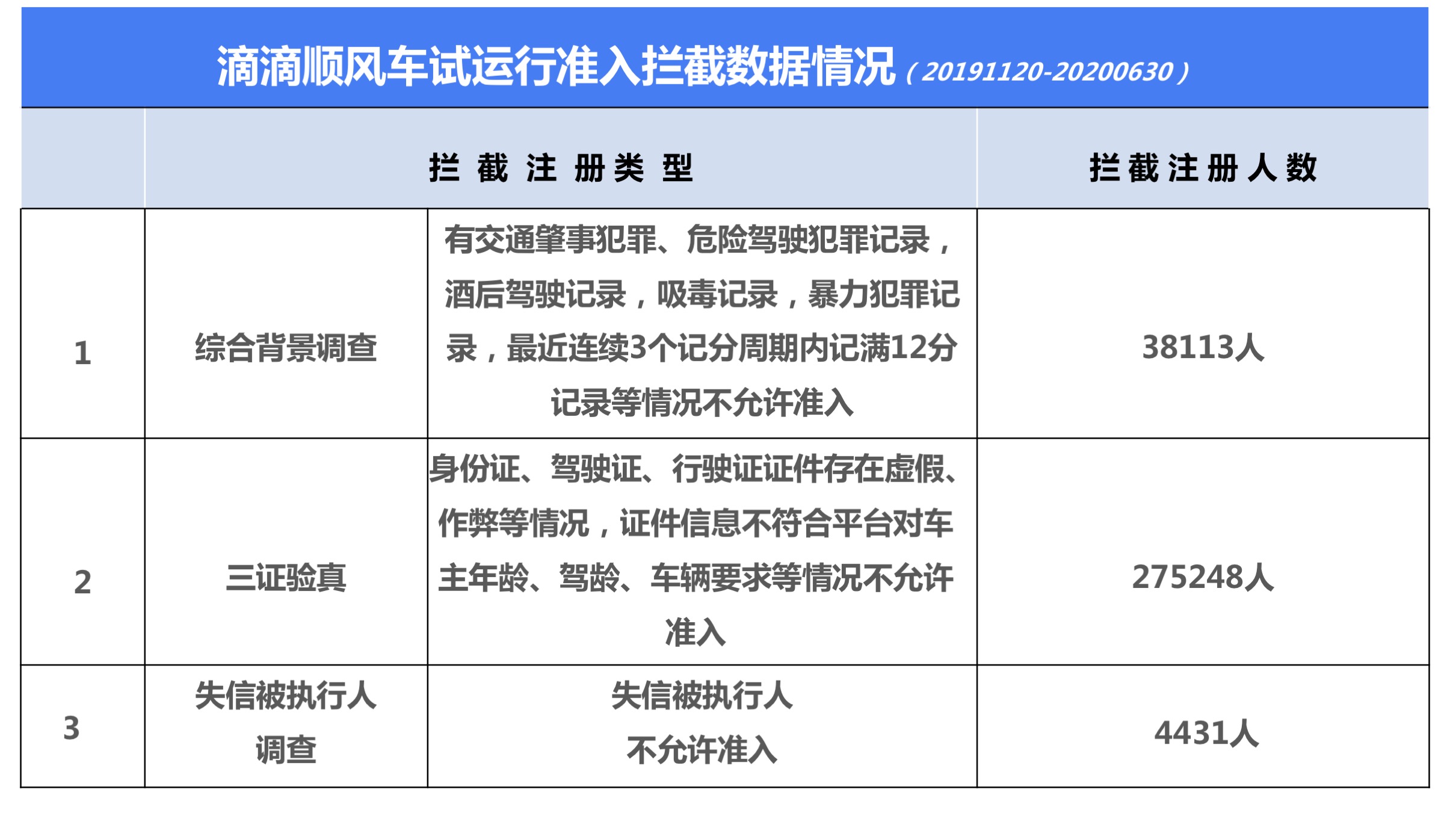 广州顺风车最新消息，重塑行业生态，保障乘客安全