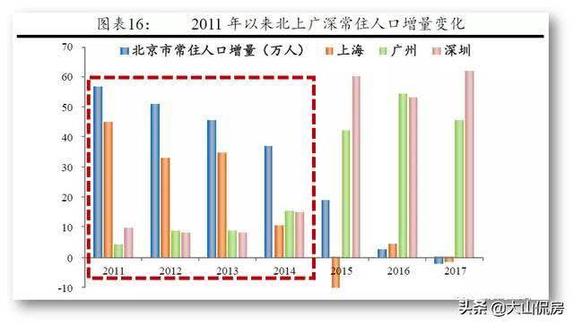 北京楼市房价最新消息，市场走势与未来展望