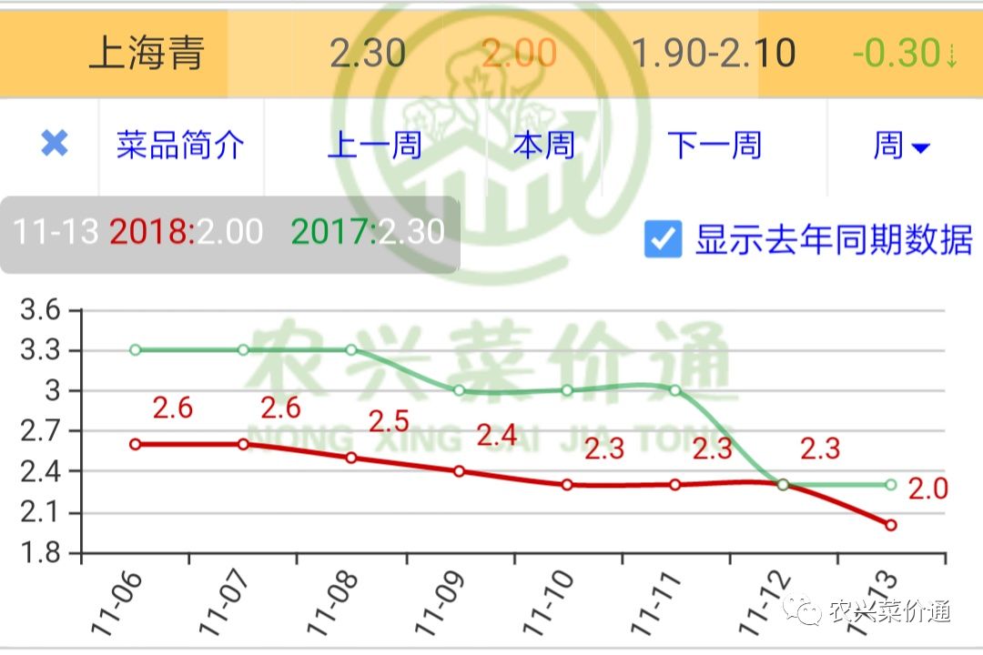 郑州万邦蔬菜最新价格概览