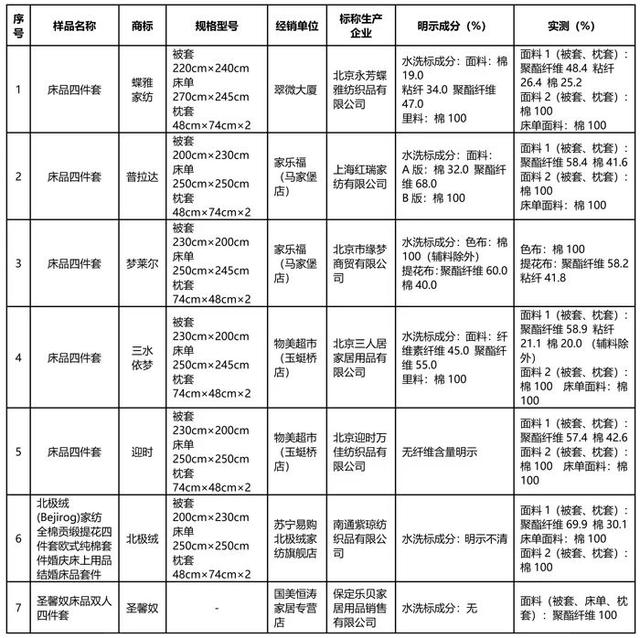 刘孟姗的最新动态，聚焦床上照片