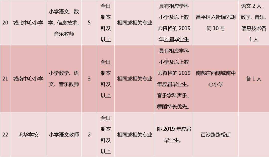 昌平科技园区最新招聘动态及其影响