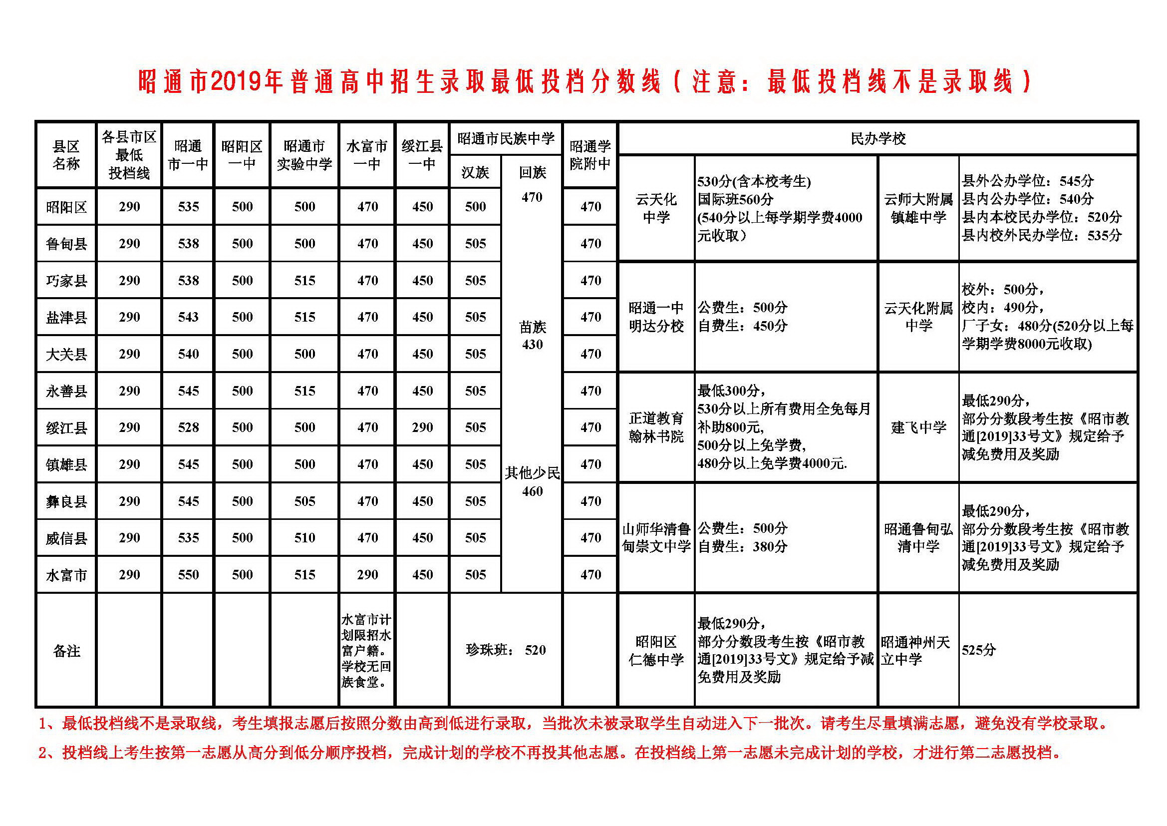 昭通市张朝东的最新信息概览