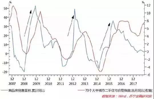 葛洲坝三期最新房价分析