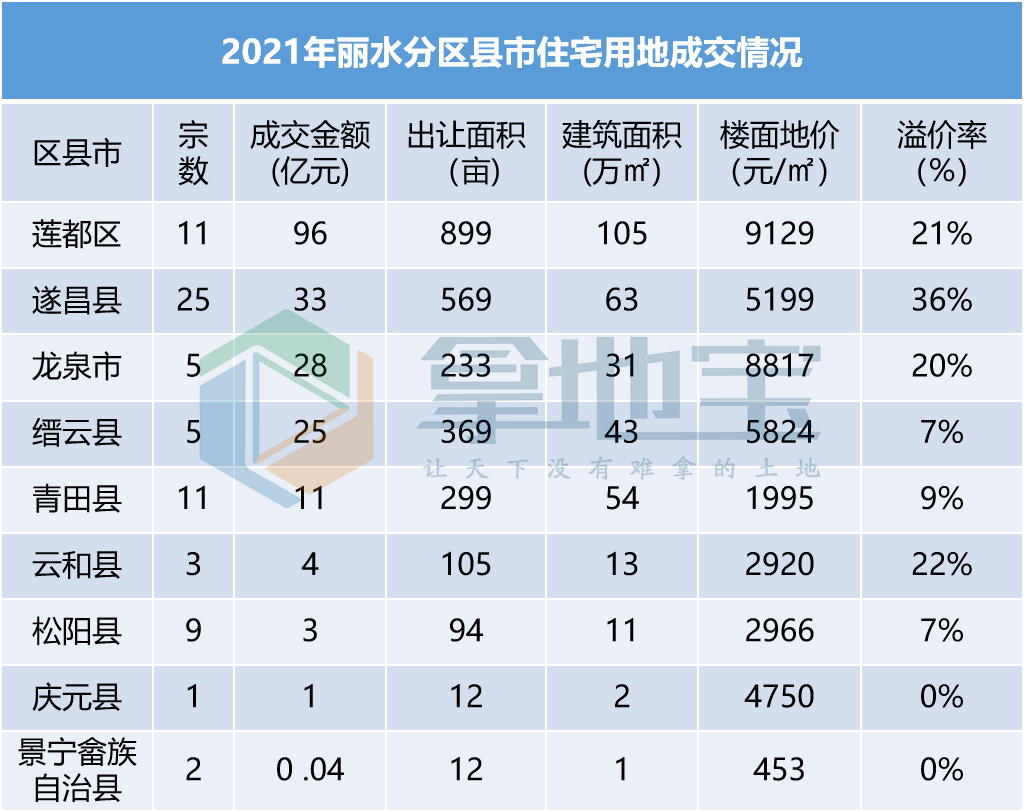 浙江遂昌房价最新消息，市场走势与未来展望